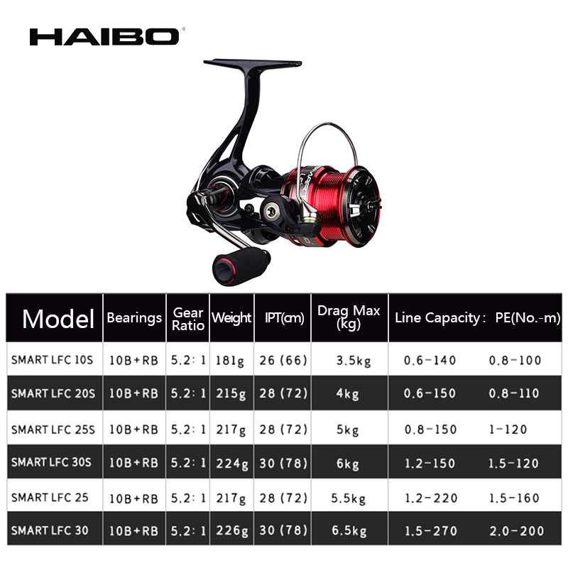 Haibo SMART LFC HAUPTFUßBALLJE – Abu Garcia Reel Revo Bewertung und Preis