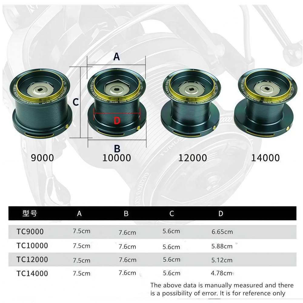 Okuma Vollmetall-Spinnrolle Mo – Reel Drag Knob Bewertung und Preis