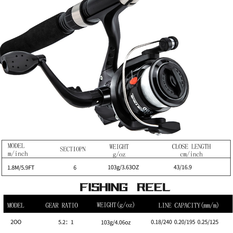 Angelruten- und Rollen-Kombina – Reel Bag Bewertung und Preis