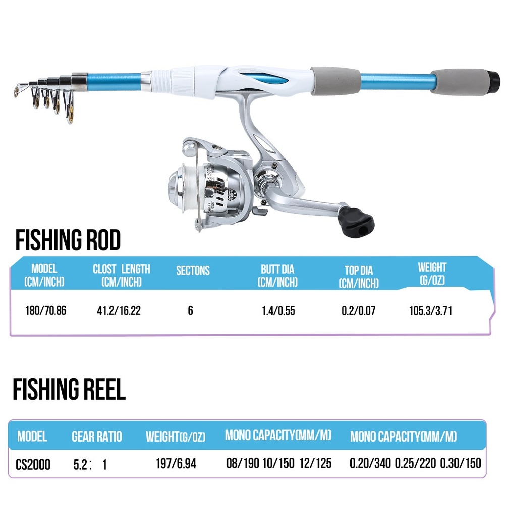Blau-weiße 1,8 m lange Angelru – Reel Bag Bewertung und Preis